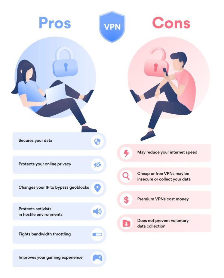 How good is a VPN? How good is a VPN?