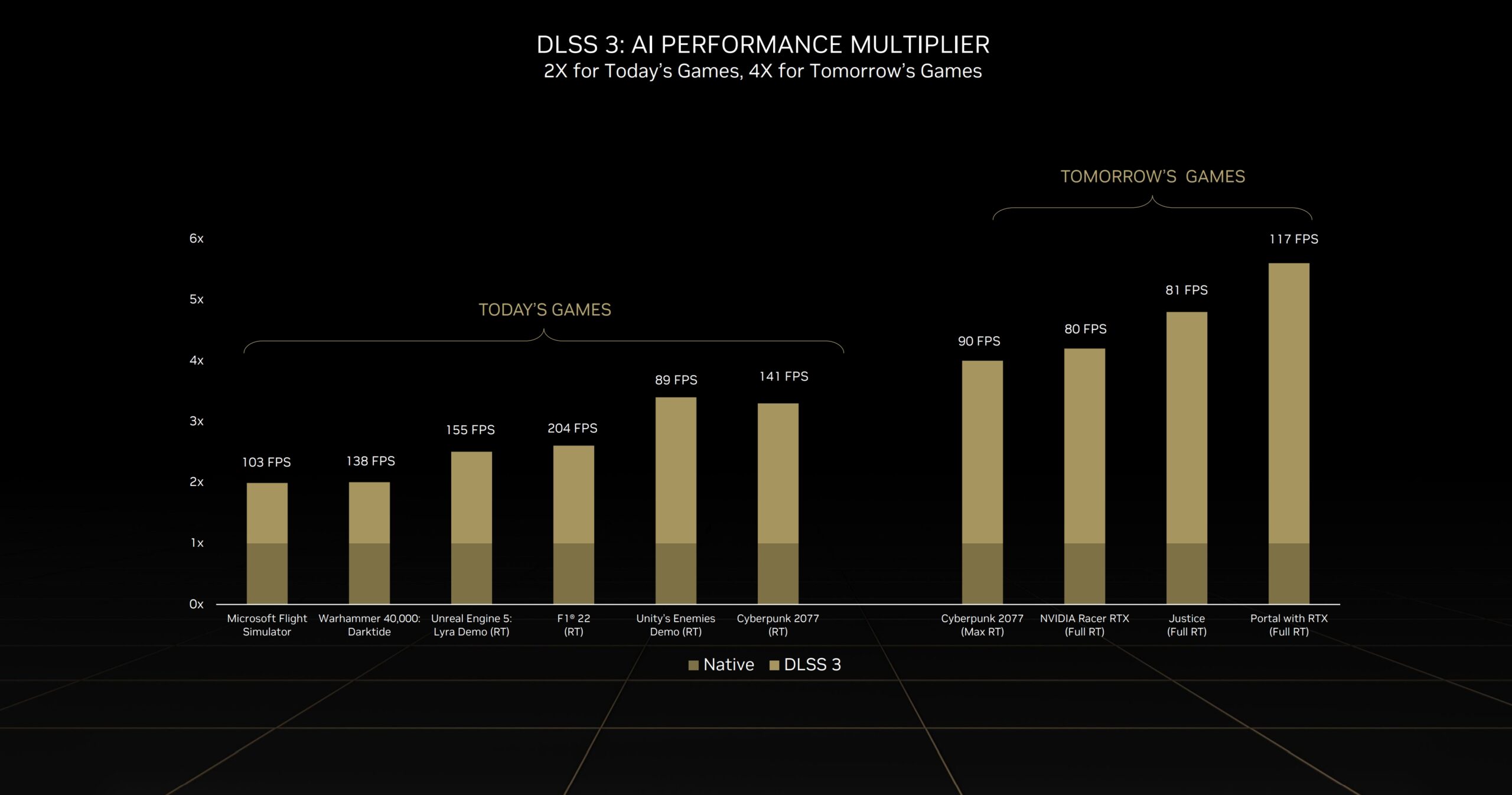 Nvidia DLSS 3.0 demo
