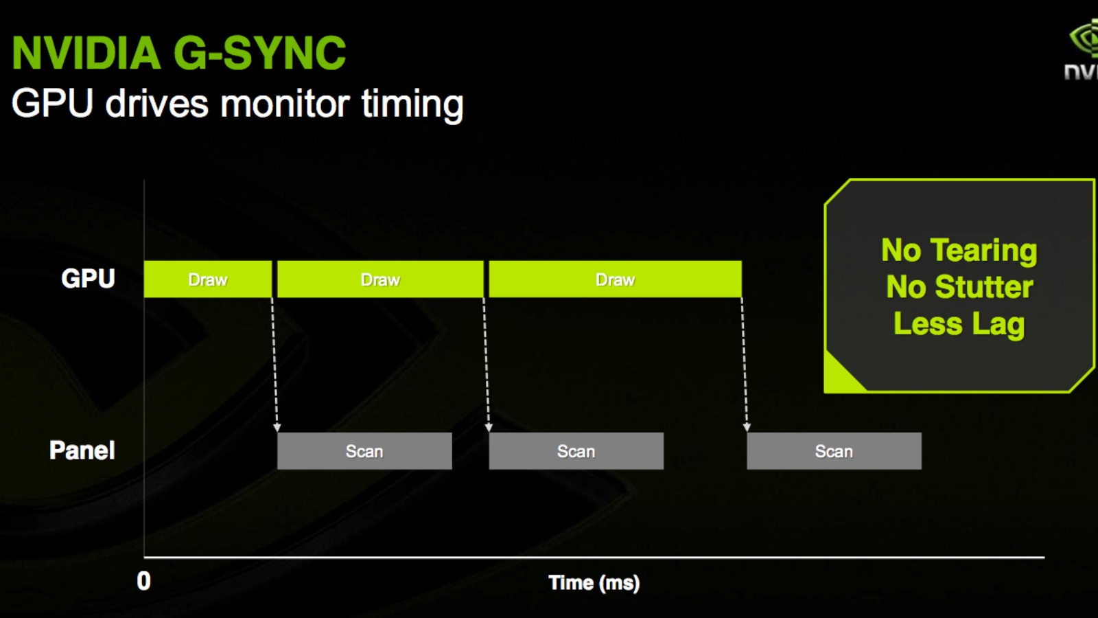 NVIDIA G-Sync graph image