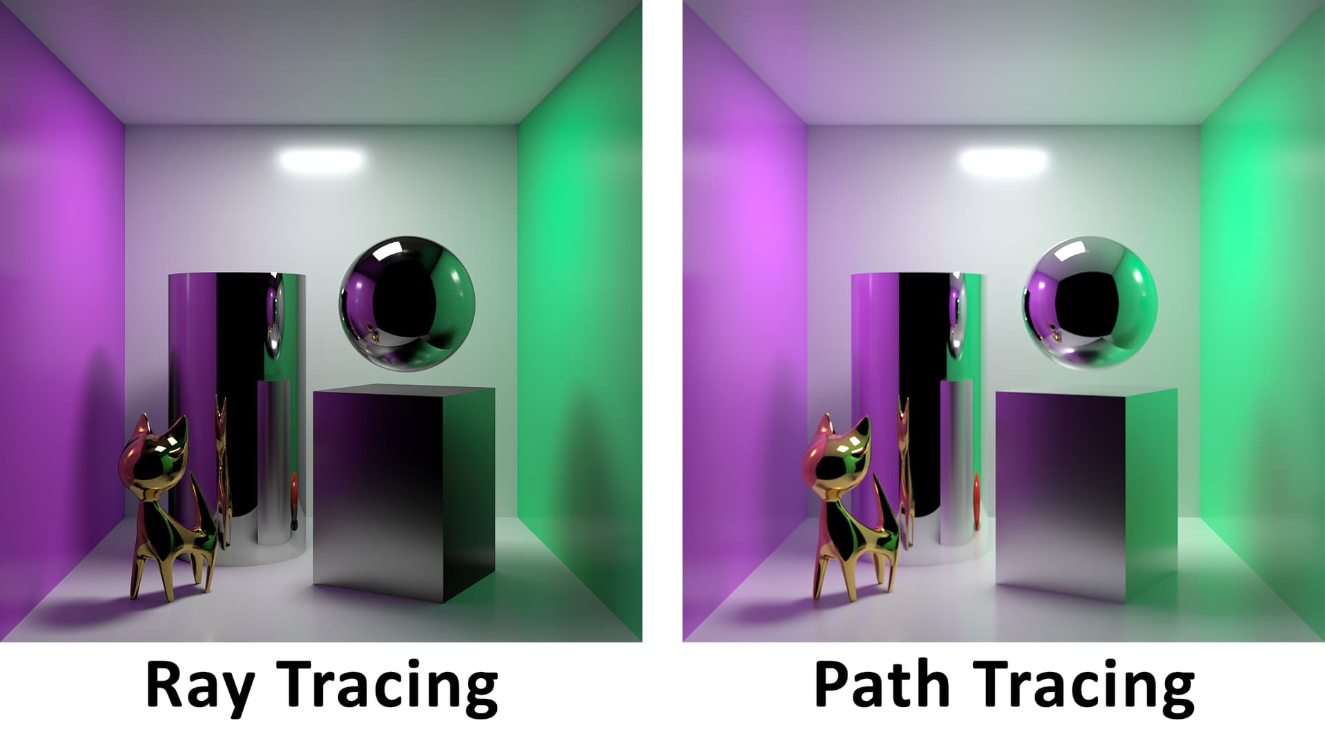 PAth tracing vs ray tracing demo